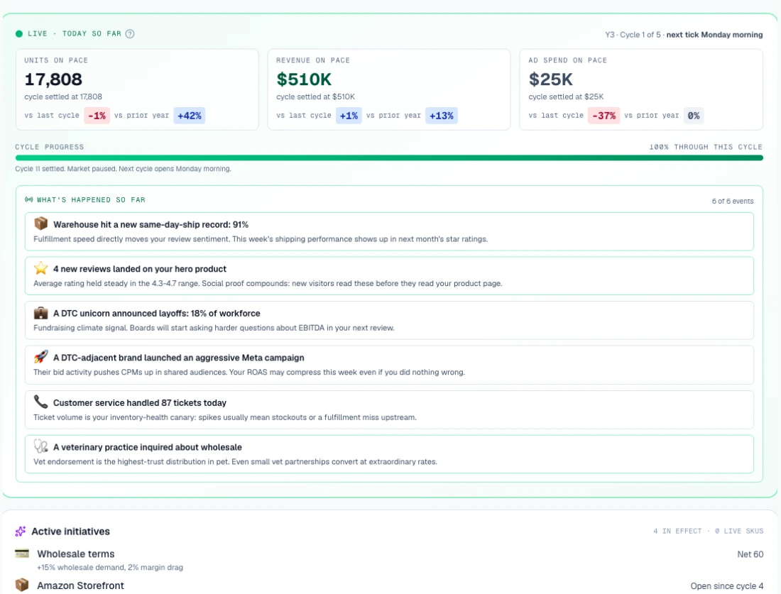 The Company page's news feed: six events so far, including a same-day-ship record, new reviews, DTC layoffs, another brand's Meta campaign and a vet wholesale inquiry.